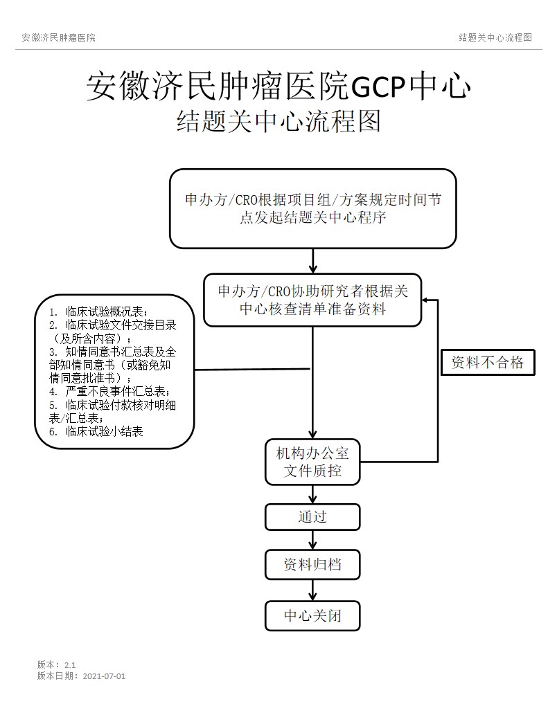结题关中心流程图(附在正文后）.jpg