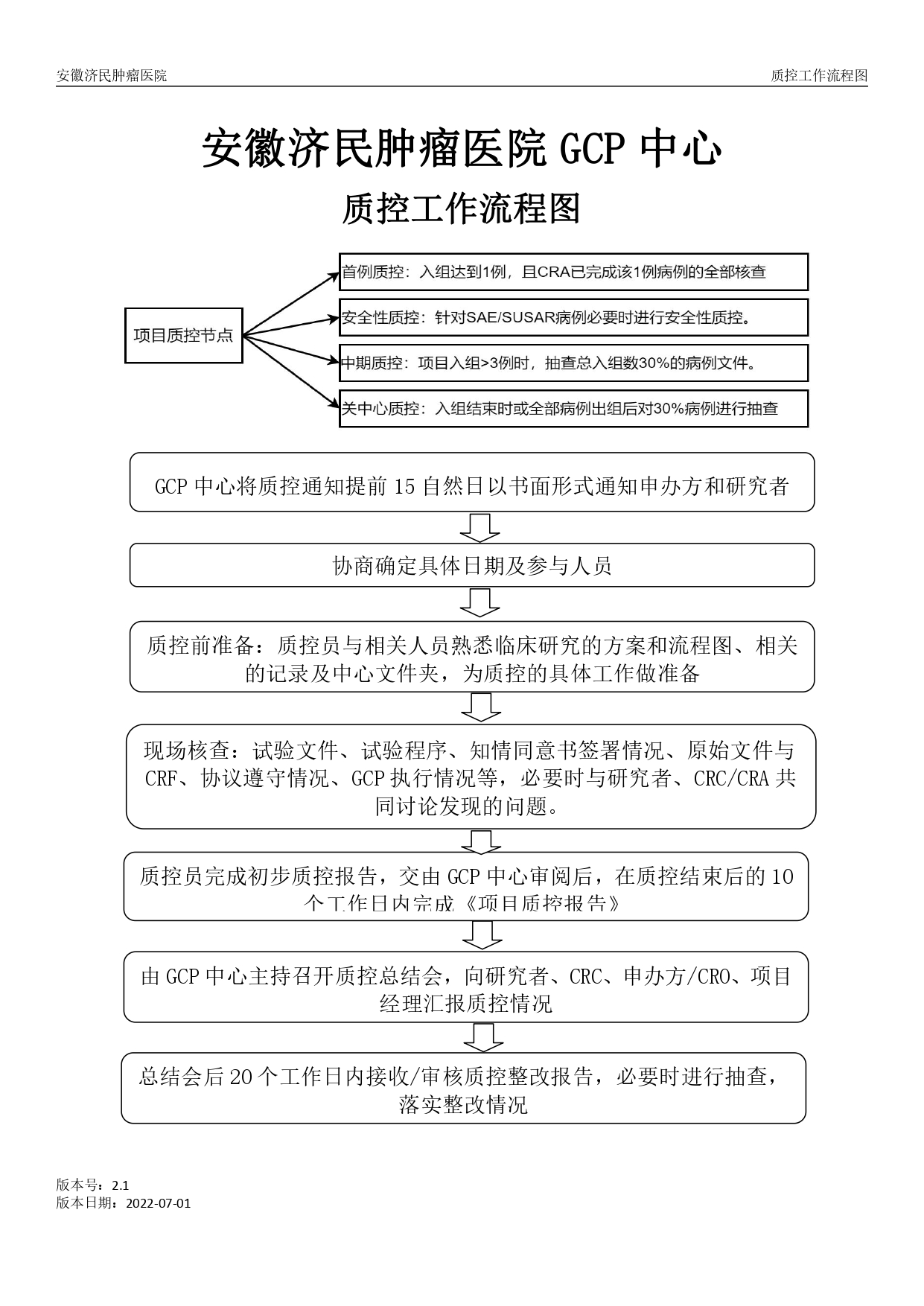 质控流程图(终稿）_page-0001(1).jpg