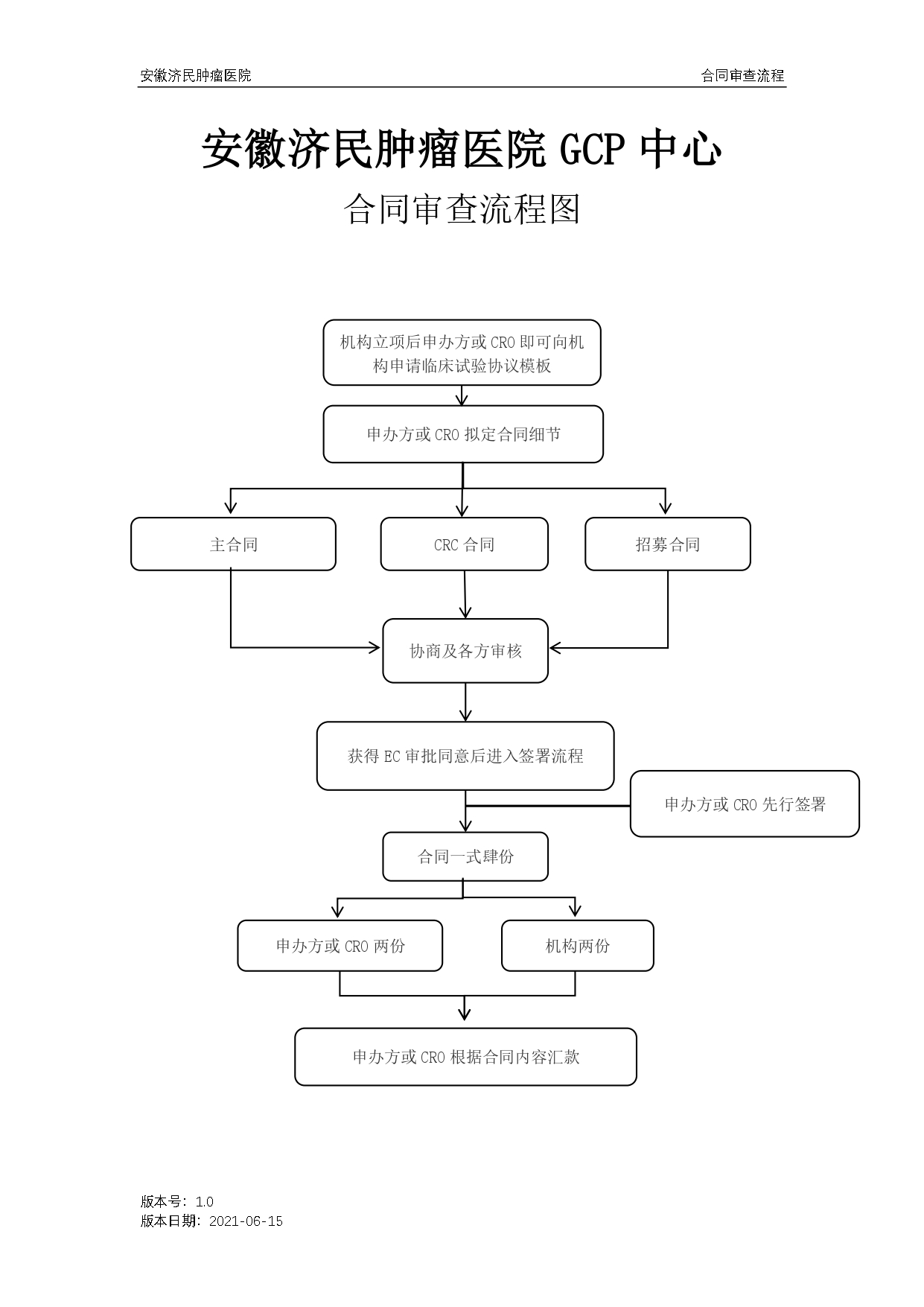 合同审查流程图（附在合同签署流程正文后）_page-0001 (2)(1).jpg