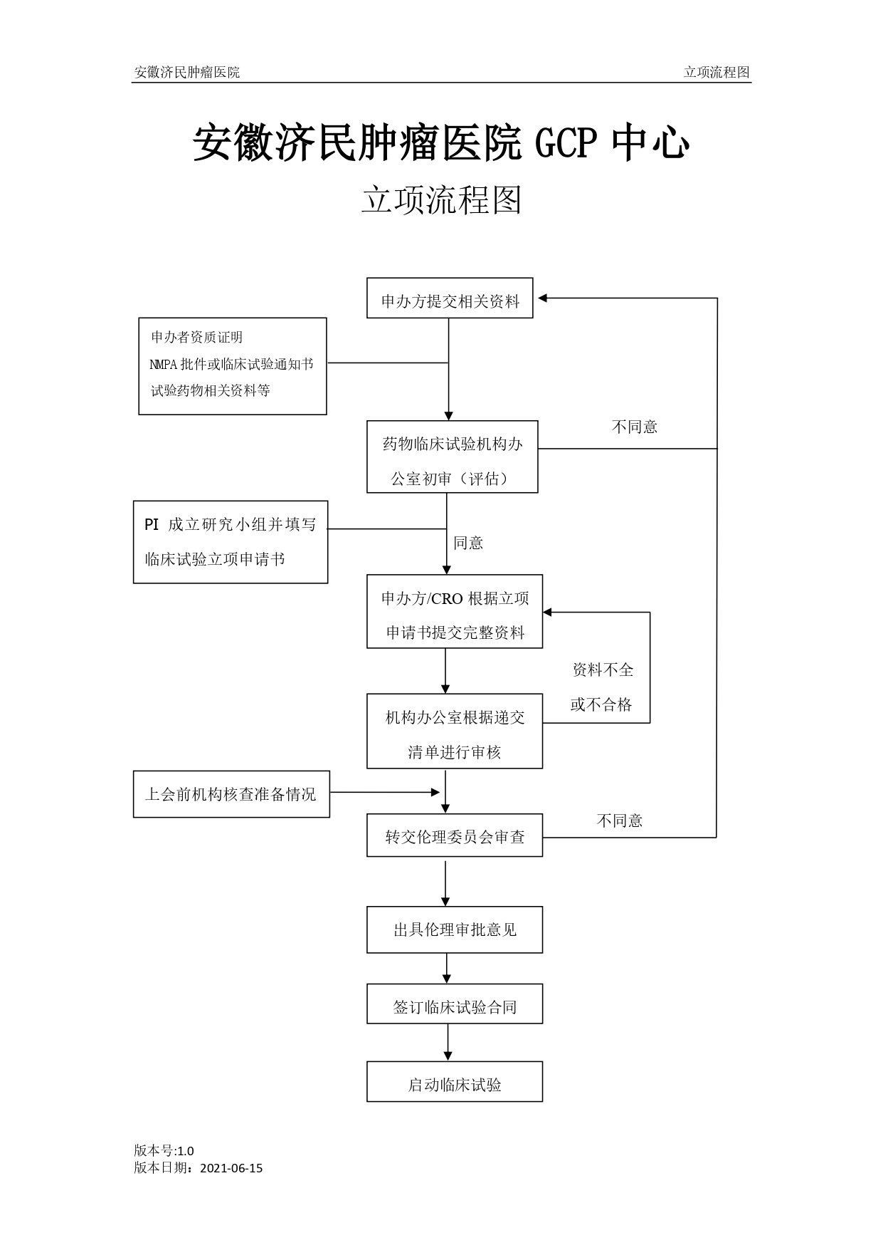 立项流程图(放在立项须知正文后面）_page-0001(1).jpg